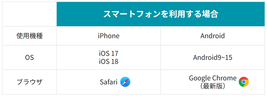 スマートフォンを利用する場合-1