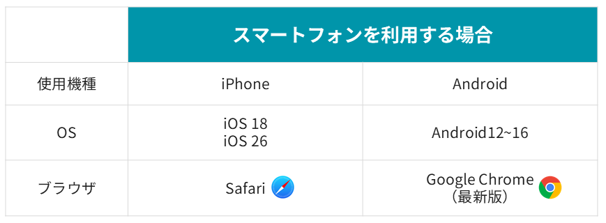スマートフォンを利用する場合-3 スマートフォンを利用する場合-3