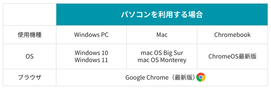 スマートフォンを利用する場合