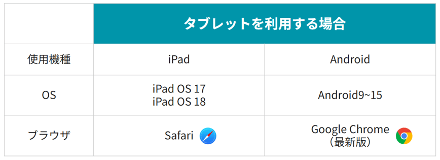 タブレットを利用する場合-1