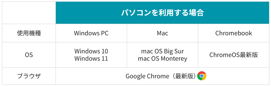 パソコンを利用する場合-1