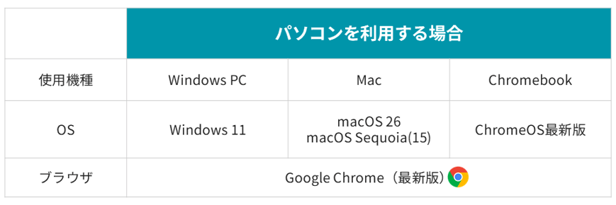 パソコンを利用する場合-4 パソコンを利用する場合-4