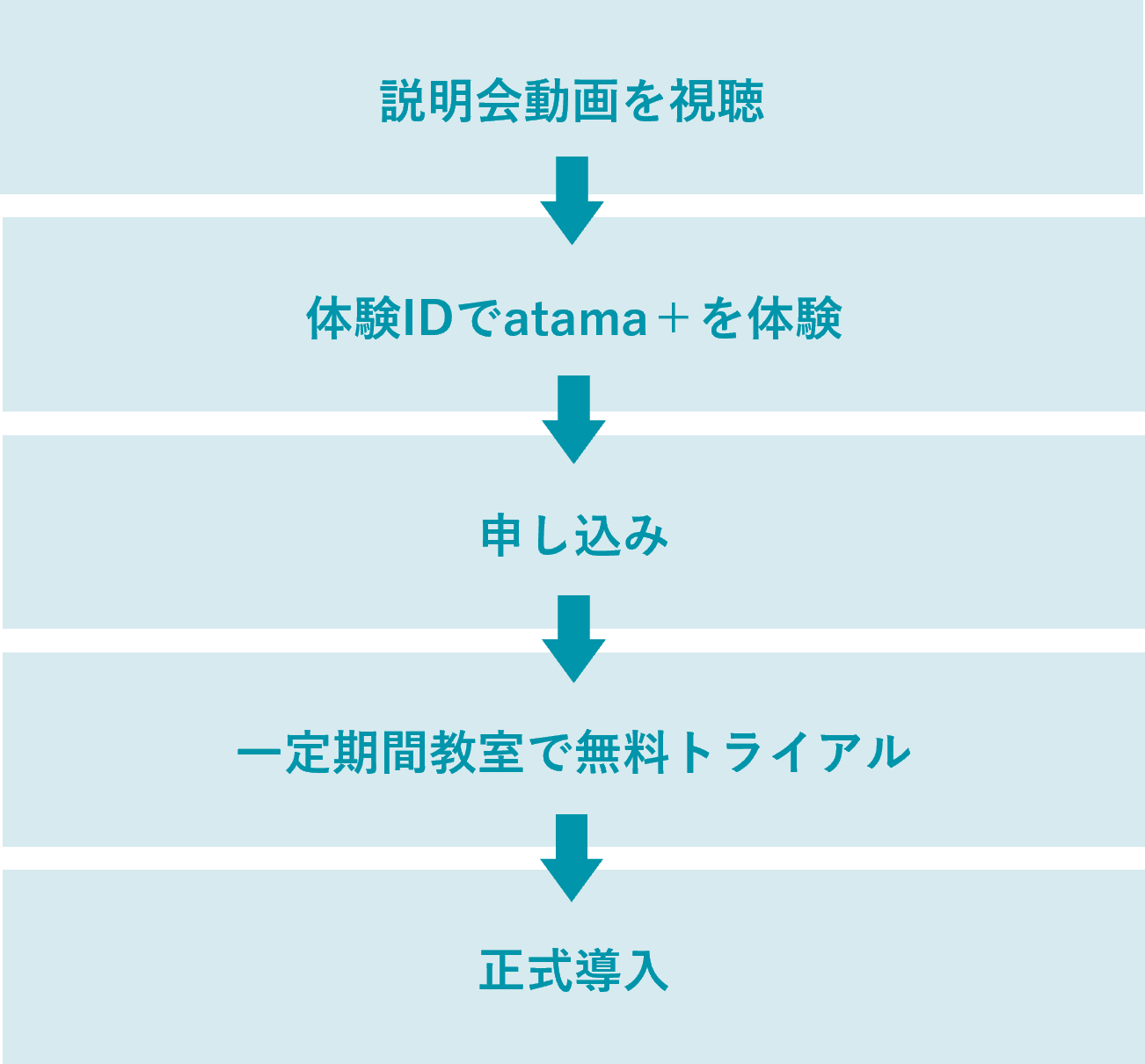 導入までの流れ 導入までの流れ