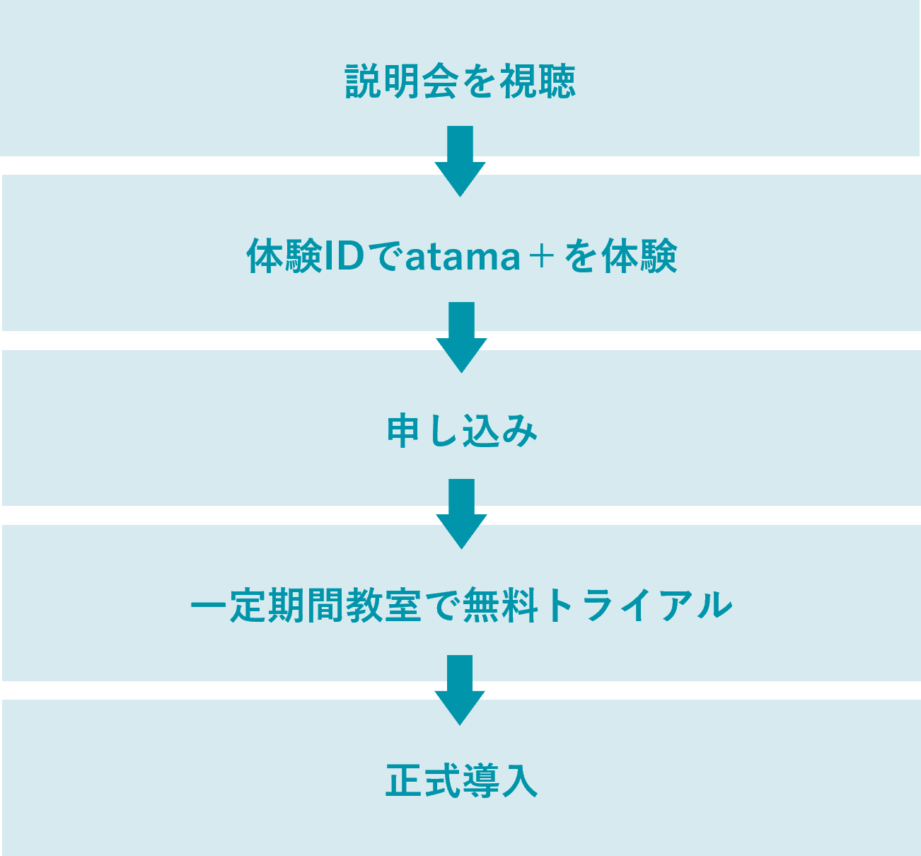 導入までの流れ_v3