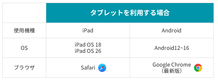タブレットを利用する場合-3 タブレットを利用する場合-3