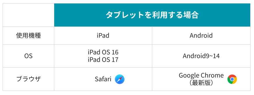 パソコンを利用する場合